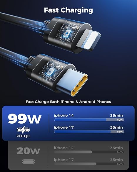 Retractable Car Charger, SUPERONE 99W Car Phone Charger with Dual Cables